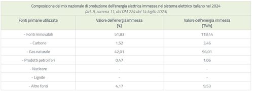 mix italiano 2024.jpg