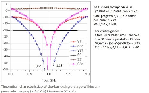 Carattristiche teoriche splitter.jpg
