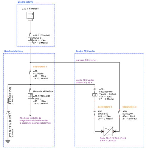 Schema di principio con inverter.png