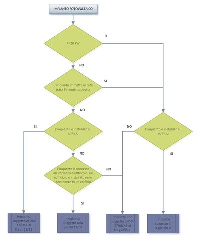 Diagramma di flusso - Base.jpg
