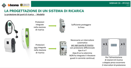 Interruttore per stazioni di ricarica.png