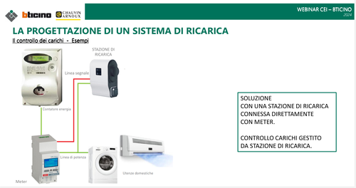 Controllo dei carichi.png