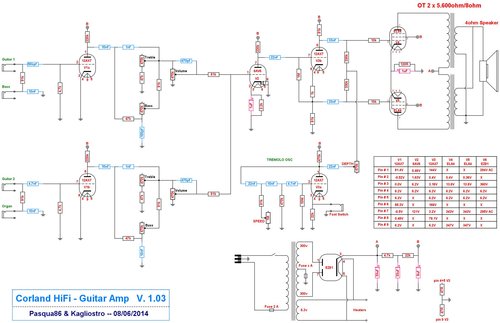Corland HiFi Guitar Amp.jpeg