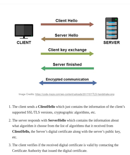 Screenshot 2026-01-05 at 07-42-30 HTTPS made Easy. How HTTPS works under the hood by Mohith Marisetti Medium.png