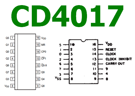 CD4017-pinout.gif