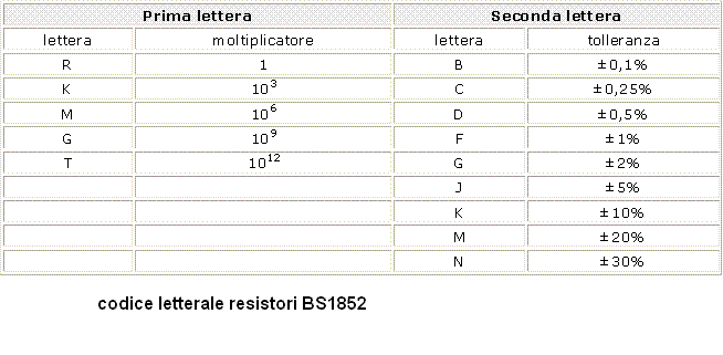CODICE RESIST BS 1852.GIF