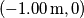 (-1.00\, \textup{m},0) (-1.00\, \textup{m},0)