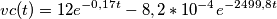 vc(t)=12e^{-0,17t}-8,2*10^{-4}e^{-2499,8t}