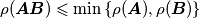 \rho(\boldsymbol{AB})\leqslant\min\left\{ {\rho(\boldsymbol{A}),\rho(\boldsymbol{B})}\right\}