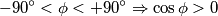 - 90^\circ  < \phi  <  + 90^\circ  \Rightarrow \cos \phi  > 0