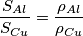 \frac {S_{Al}}{S_{Cu}}=\frac {\rho_{Al}}{\rho_{Cu}}