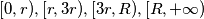 [0, r), [r, 3r), [3r, R), [R, +\infty)