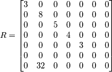 R=\left[\begin{matrix} 3 & 0 & 0 & 0 & 0 & 0 & 0 \\ 0 & 8 & 0 & 0 & 0 & 0 & 0 \\ 0 & 0 & 5 & 0 & 0 & 0 & 0 \\ 0 & 0 & 0 & 4 & 0 & 0 & 0 \\ 0 & 0 & 0 & 0 & 3 & 0 & 0 \\ 0 & 0 & 0 & 0 & 0 & 0 & 0 \\ 0 & 32 & 0 & 0 & 0 & 0 & 0\end{matrix}\right]