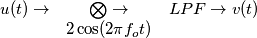 \begin{matrix}
u(t)\rightarrow & \bigotimes \rightarrow & LPF \rightarrow v(t)\\
& 2\cos(2\pi f_{o}t) &
\end{matrix} \begin{matrix}
u(t)\rightarrow & \bigotimes \rightarrow & LPF \rightarrow v(t)\\
& 2\cos(2\pi f_{o}t) &
\end{matrix}
