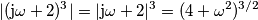 |(\text{j}\omega+2)^{3}| = |\text{j}\omega+2|^{3} = (4+\omega^2)^{3/2}