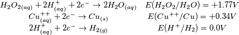 \begin{array}{cc}
H_{2}O_{2(aq)}+2H_{(aq)}^{+}+2e^{-}\rightarrow2H_{2}O_{(aq)} & E(H_{2}O_{2}/H_{2}O)=+1.77V\\
Cu_{(aq)}^{++}+2e^{-}\rightarrow Cu_{(s)} & E(Cu^{++}/Cu)=+0.34V\\
2H_{(aq)}^{+}+2e^{-}\rightarrow H_{2(g)} & E(H^{+}/H_{2})=0.0V
\end{array} \begin{array}{cc}
H_{2}O_{2(aq)}+2H_{(aq)}^{+}+2e^{-}\rightarrow2H_{2}O_{(aq)} & E(H_{2}O_{2}/H_{2}O)=+1.77V\\
Cu_{(aq)}^{++}+2e^{-}\rightarrow Cu_{(s)} & E(Cu^{++}/Cu)=+0.34V\\
2H_{(aq)}^{+}+2e^{-}\rightarrow H_{2(g)} & E(H^{+}/H_{2})=0.0V
\end{array}