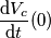 \[\frac{\mathrm{d} V_c}{\mathrm{d}t}(0)\]