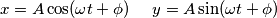 x&=A\cos(\omega t + \phi)\;\;\;\;\;y=A\sin(\omega t + \phi)
