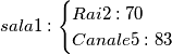 sala1:\begin{cases}
Rai2: 70 &&
Canale5: 83 &
\end{cases} sala1:\begin{cases}
Rai2: 70 &&
Canale5: 83 &
\end{cases}