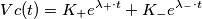 Vc(t)=K_{+}e^{\lambda _{+}\cdot t}+K_{-}e^{\lambda _{-}\cdot t}