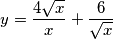 y=\frac{4\sqrt{x}}{x}+\frac{6}{\sqrt{x}} y=\frac{4\sqrt{x}}{x}+\frac{6}{\sqrt{x}}