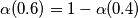\alpha(0.6)=1-\alpha(0.4)