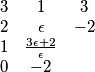 \begin{matrix}
3 & 1 & 3\\ 
2 & \epsilon & -2\\ 
1 & \frac{3 \epsilon+2}{\epsilon}\\ 
0 & -2
\end{matrix}