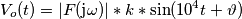 V_o(t) = |F(\text {j}\omega)|*k* \sin(10^{4}t + \vartheta)