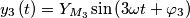 y_{3}\left(t\right)=Y_{M_3}\sin\left(3\omega t+\varphi_{3}\right)