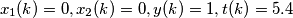 x_1(k)=0,x_2(k)=0,y(k)=1,t(k)=5.4 x_1(k)=0,x_2(k)=0,y(k)=1,t(k)=5.4