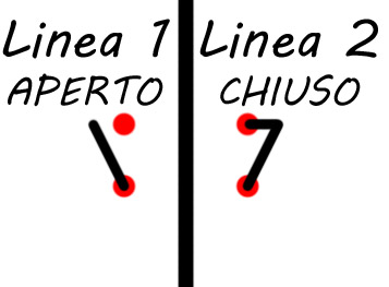 Aperto-Chiuso.jpg