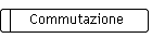 Commutazione