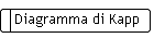 Diagramma di Kapp