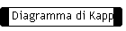 Diagramma di Kapp