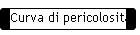 Curva di pericolosit�